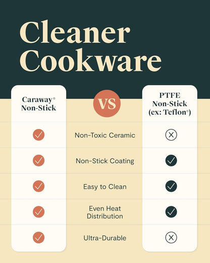 Nonstick Ceramic Cookware Set (12 Piece) Pots, Pans, Lids and Kitchen Storage - Non Toxic - Oven Safe & Compatible with All Stovetops - Cream
